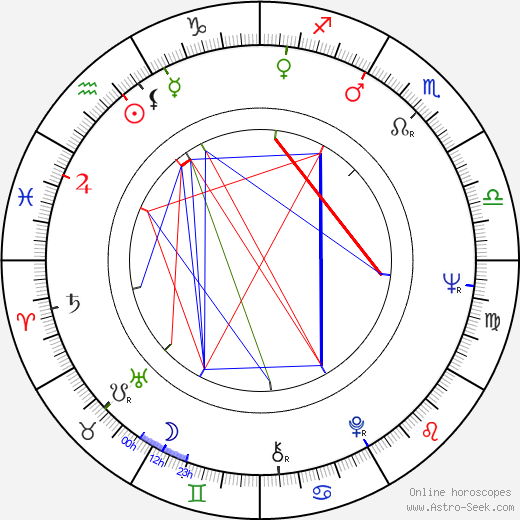 Zdeněk Dryšl birth chart, Zdeněk Dryšl astro natal horoscope, astrology