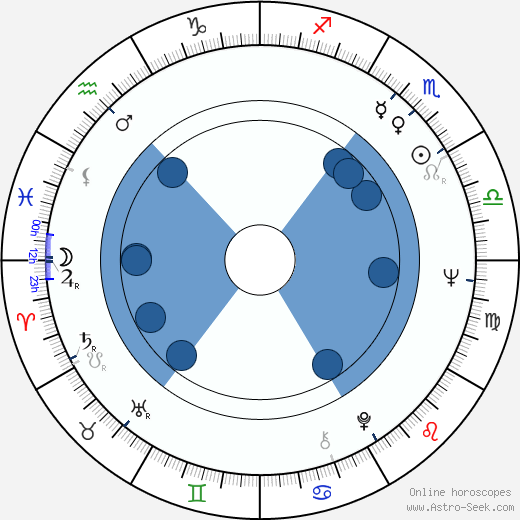 Aleksander Gawronski horoscope, astrology, sign, zodiac, date of birth, instagram