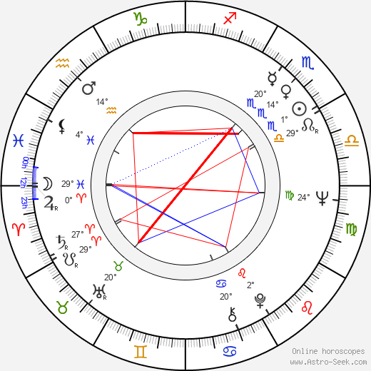 Aleksander Gawronski birth chart, biography, wikipedia 2024, 2025