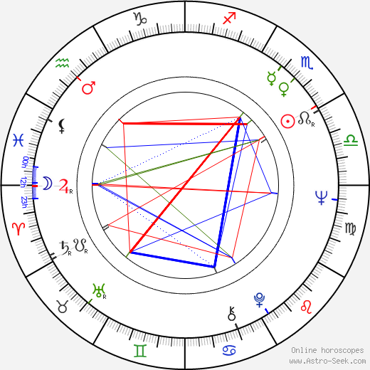 Aleksander Gawronski birth chart, Aleksander Gawronski astro natal horoscope, astrology