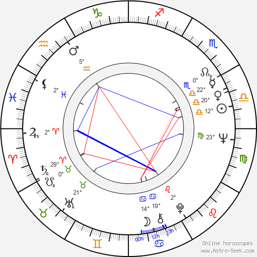 Alevtina Evdokimova birth chart, biography, wikipedia 2024, 2025