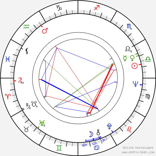 Alevtina Evdokimova birth chart, Alevtina Evdokimova astro natal horoscope, astrology