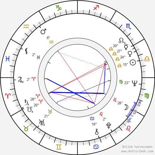 Alfred Hampel birth chart, biography, wikipedia 2024, 2025