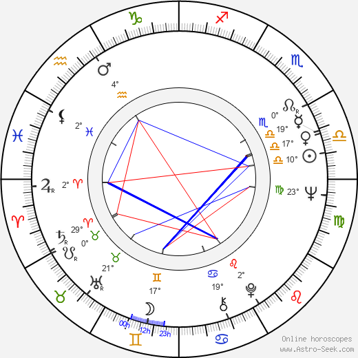 Angelo Michajlov birth chart, biography, wikipedia 2023, 2024