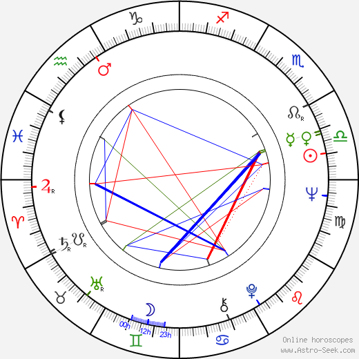 Angelo Michajlov birth chart, Angelo Michajlov astro natal horoscope, astrology