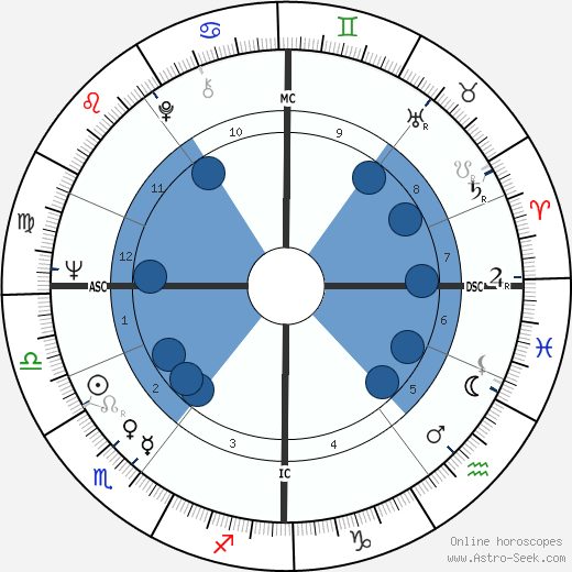 Archie Fisher wikipedia, horoscope, astrology, instagram
