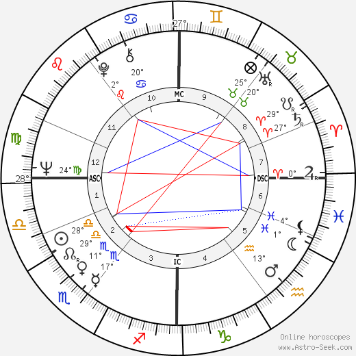 Archie Fisher birth chart, biography, wikipedia 2023, 2024