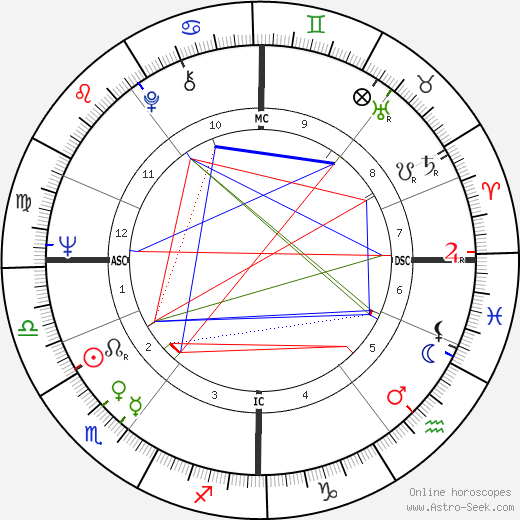 Archie Fisher birth chart, Archie Fisher astro natal horoscope, astrology
