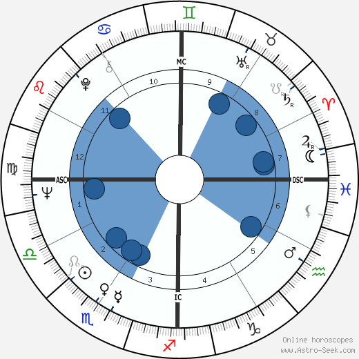 Arlene Howell wikipedia, biography, birth chart, instagram Arlene Howell wikipedia, horoscope, astrology, instagram