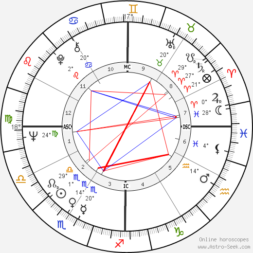 Arlene Howell birth chart, biography, wikipedia 2023, 2024