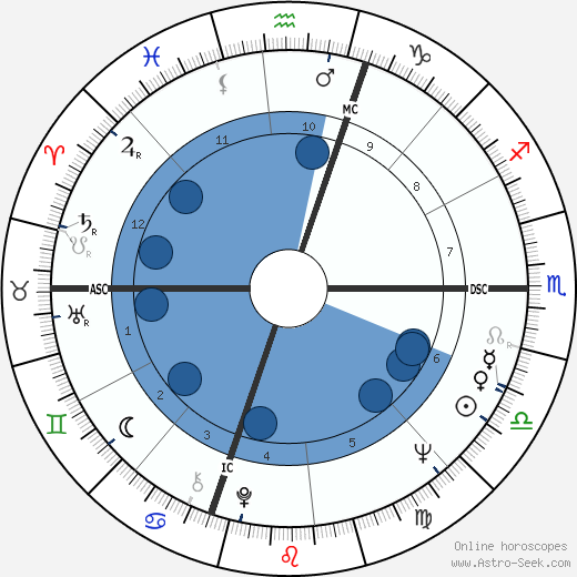 Barbara J. Junceau wikipedia, biography, birth chart, instagram Barbara J. Junceau wikipedia, horoscope, astrology, instagram