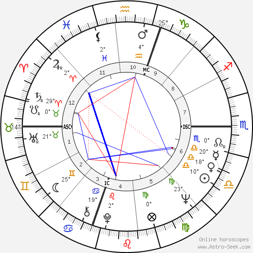 Barbara J. Junceau birth chart, biography, wikipedia 2024, 2025