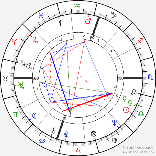 Barbara J. Junceau birth chart, Barbara J. Junceau astro natal horoscope, astrology