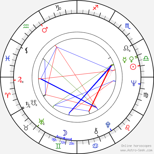 Bernard Verley birth chart, Bernard Verley astro natal horoscope, astrology