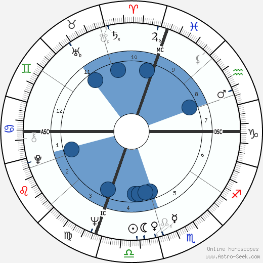 Carolee Schneemann wikipedia, biography, birth chart, instagram Carolee Schneemann wikipedia, horoscope, astrology, instagram