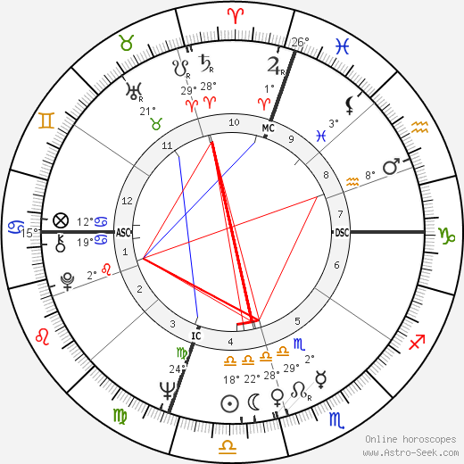 Carolee Schneemann birth chart, biography, wikipedia 2023, 2024