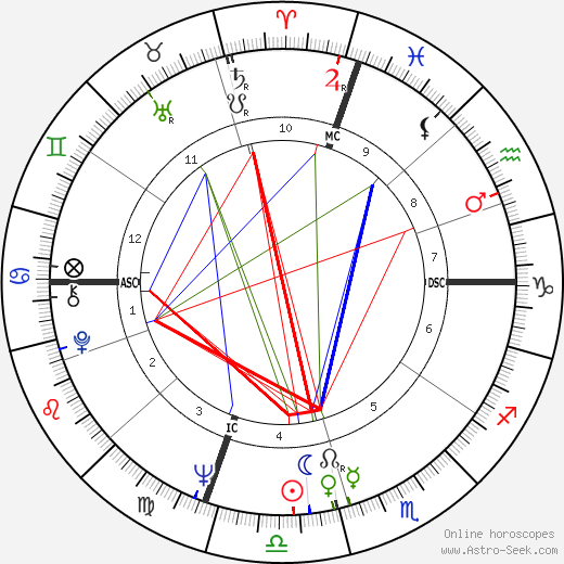 Carolee Schneemann birth chart, Carolee Schneemann astro natal horoscope, astrology