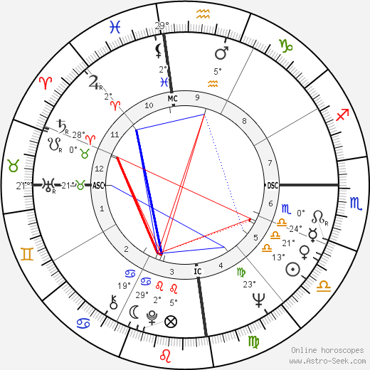 Clive James birth chart, biography, wikipedia 2023, 2024