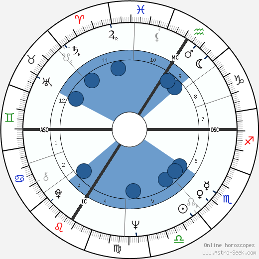 Daniel Prévost Oroscopo, astrologia, Segno, zodiac, Data di nascita, instagram