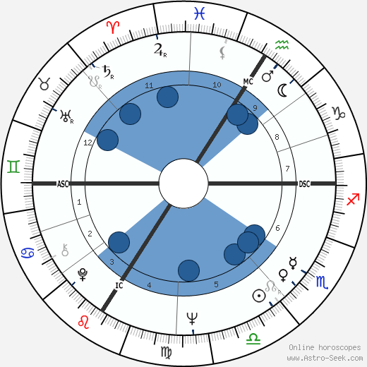 Daniel Prévost wikipedia, biography, birth chart, instagram Daniel Prévost wikipedia, horoscope, astrology, instagram