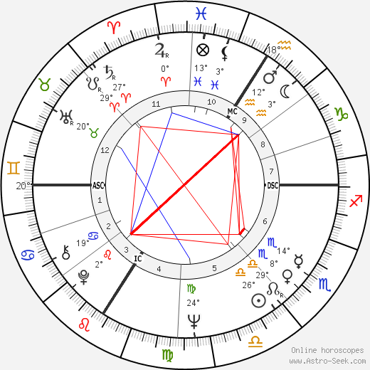 Daniel Prévost birth chart, biography, wikipedia 2023, 2024