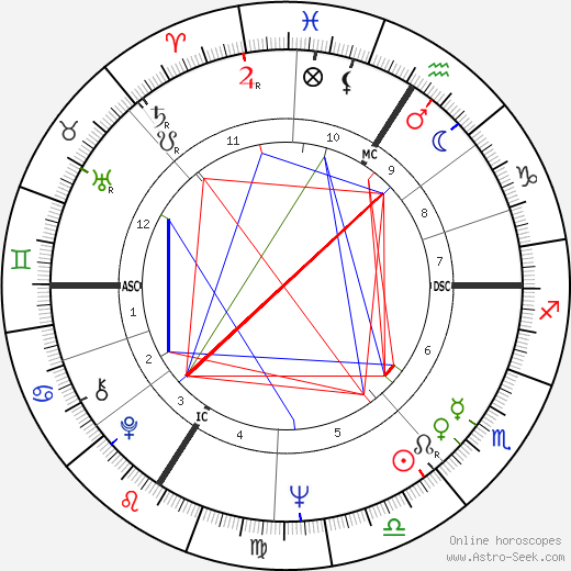 Daniel Prévost birth chart, Daniel Prévost astro natal horoscope, astrology