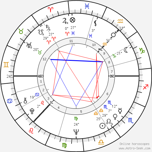 David George Clark birth chart, biography, wikipedia 2024, 2025
