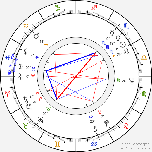 F. Murray Abraham birth chart, biography, wikipedia 2024, 2025