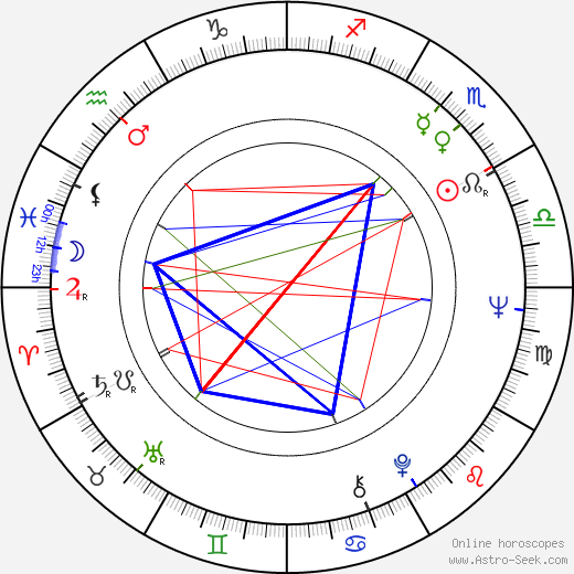 F. Murray Abraham birth chart, F. Murray Abraham astro natal horoscope, astrology