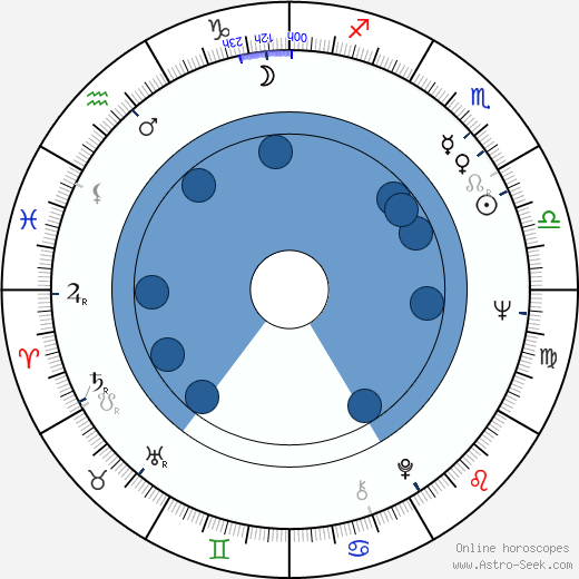Frances Martin wikipedia, biography, birth chart, instagram Frances Martin wikipedia, horoscope, astrology, instagram