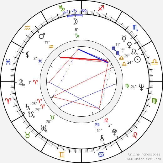 Frances Martin birth chart, biography, wikipedia 2024, 2025