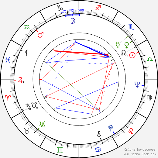 Frances Martin birth chart, Frances Martin astro natal horoscope, astrology