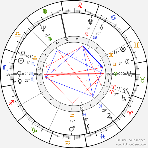 Grace Slick birth chart, biography, wikipedia 2022, 2023