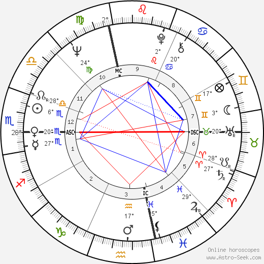 Grace Slick birth chart, biography, wikipedia 2024, 2025