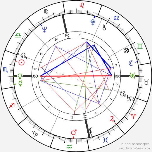 Grace Slick birth chart, Grace Slick astro natal horoscope, astrology