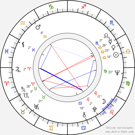 Harvey Pekar birth chart, biography, wikipedia 2024, 2025