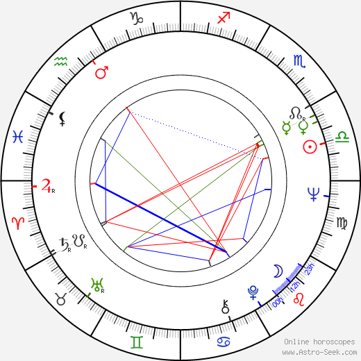 Harvey Pekar birth chart, Harvey Pekar astro natal horoscope, astrology