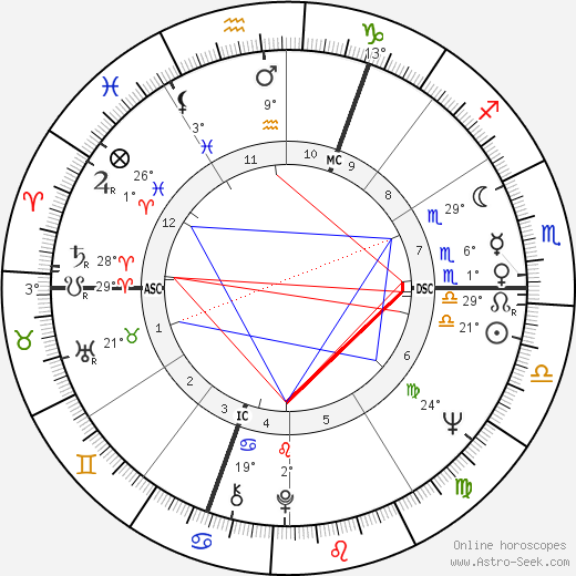 Heide Keller birth chart, biography, wikipedia 2024, 2025