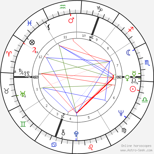 Heide Keller birth chart, Heide Keller astro natal horoscope, astrology