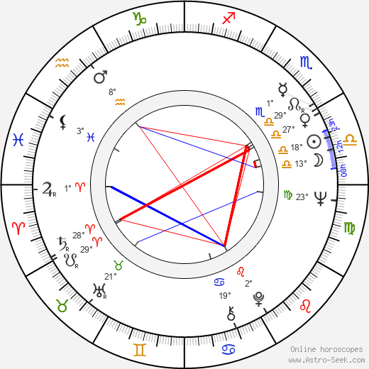 James Crumley birth chart, biography, wikipedia 2024, 2025