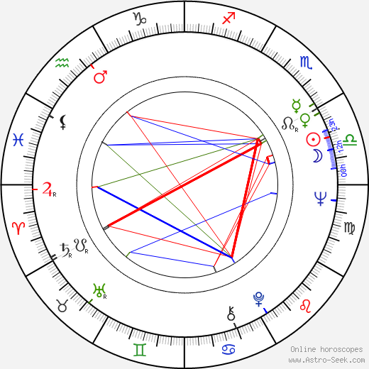 James Crumley birth chart, James Crumley astro natal horoscope, astrology