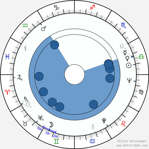 Ján Šuda wikipedia, horoscope, astrology, instagram