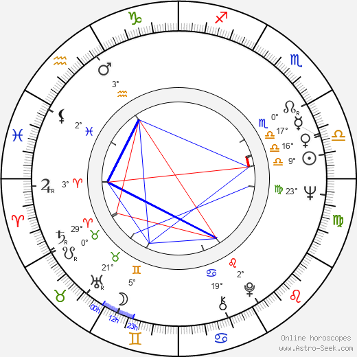 Ján Šuda birth chart, biography, wikipedia 2023, 2024