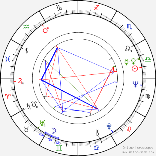 Ján Šuda birth chart, Ján Šuda astro natal horoscope, astrology