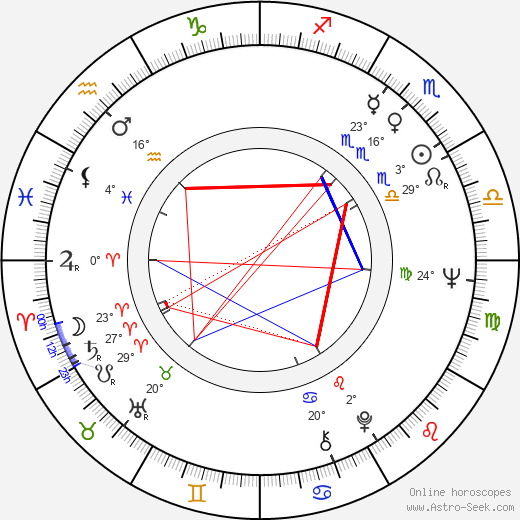 Jana Olexová birth chart, biography, wikipedia 2023, 2024