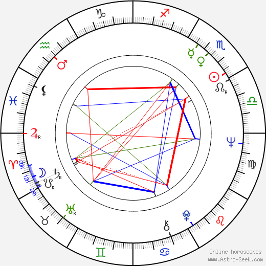 Jana Olexová birth chart, Jana Olexová astro natal horoscope, astrology