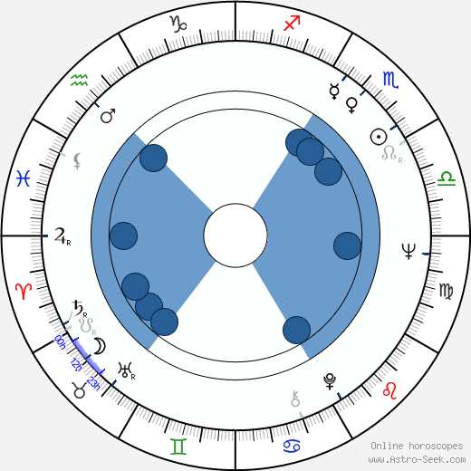 Jane Alexander horoscope, astrology, sign, zodiac, date of birth, instagram