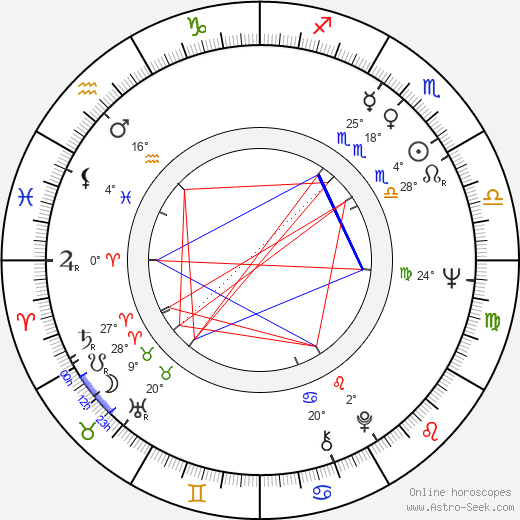 Jane Alexander birth chart, biography, wikipedia 2023, 2024