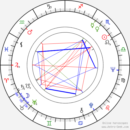 Jane Alexander birth chart, Jane Alexander astro natal horoscope, astrology