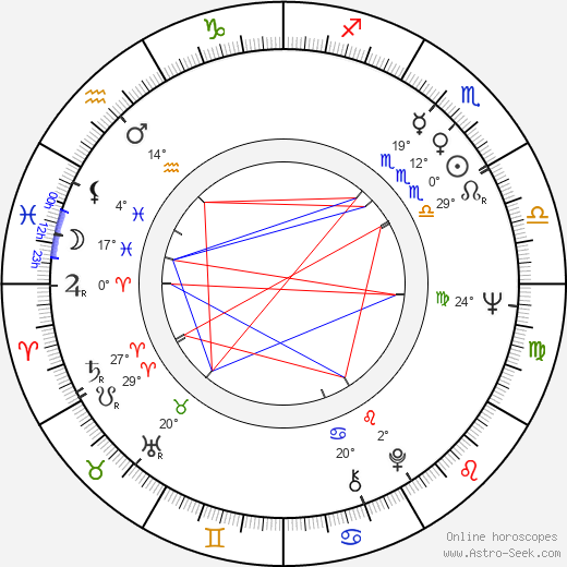 Jaroslav Kuneš birth chart, biography, wikipedia 2024, 2025
